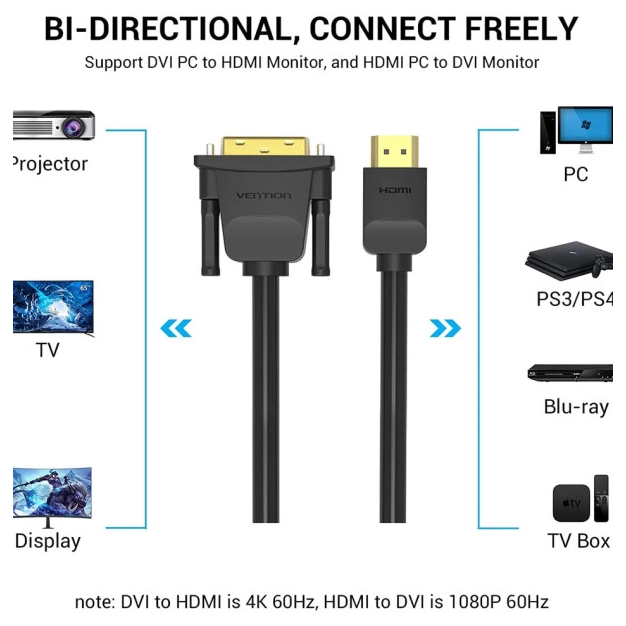 Кабель Vention ABFBH HDMI-DVI 2 м Black v1.4
