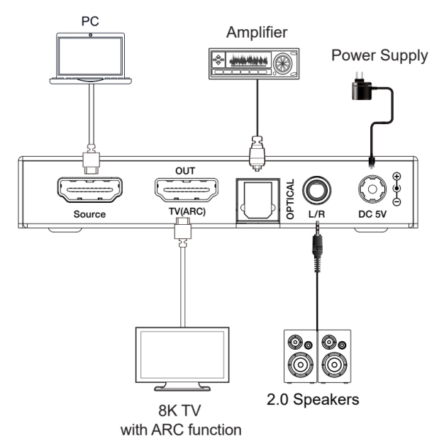 AirBase HDC-MC01 - HDMI 2.1 аудіоекстрактор 8K60