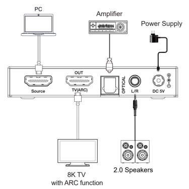 AirBase HDC-MC01 - HDMI 2.1 аудіоекстрактор 8K60