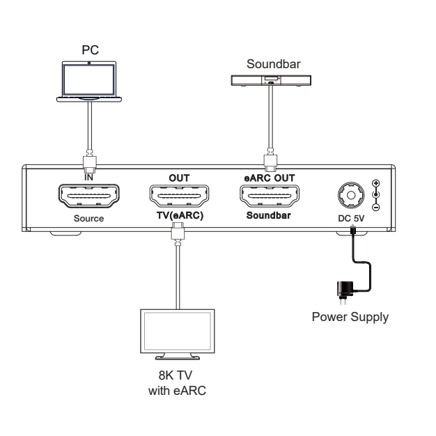 AirBase HDC-MC03 8K HDMI eARC аудіоадаптер 48 Гбіт/с