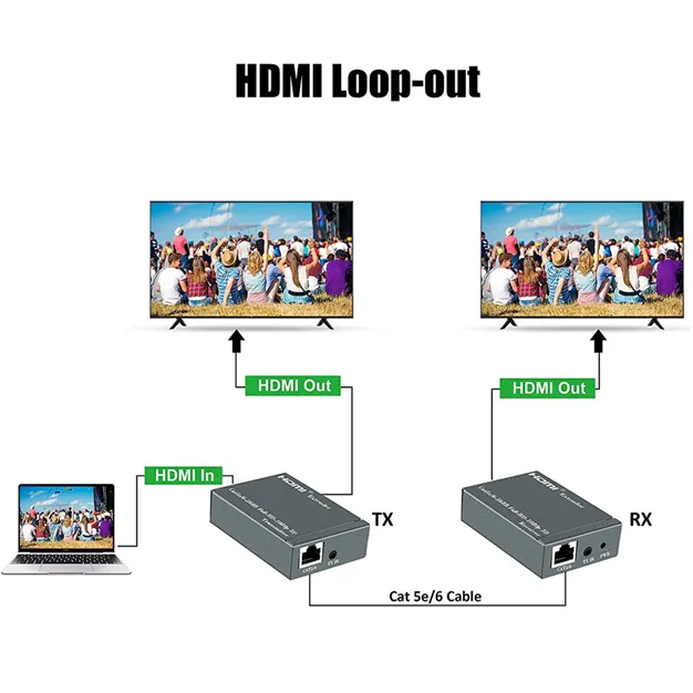 HDMI Loop Out AirBase BL-EX60IR