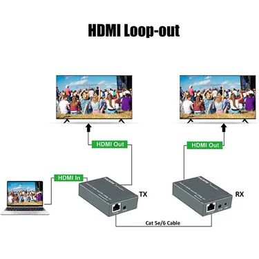 HDMI Loop Out AirBase BL-EX60IR