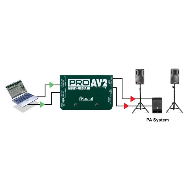 Radial ProAV2 — схема виробника