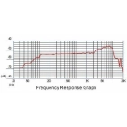 Мовний мікрофон Takstar E340
