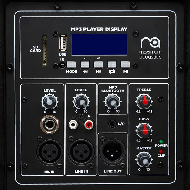 Maximum Acoustics ACTIVE.15 — роз’єми