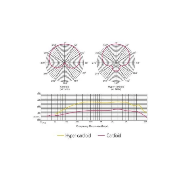 Мікрофон "гармата" Takstar SGS-568