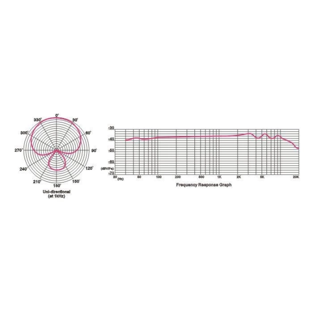 Інструментальний мікрофон Takstar BM620
