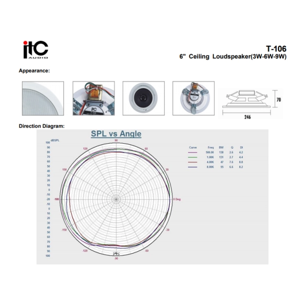 Акустична система ITC Audio T-106 Акустична система ITC Audio T-106