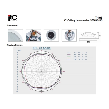 Акустична система ITC Audio T-106
