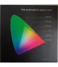 LP Audiophile Spectrum(test)