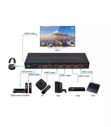 AirBase K-SW41A4K - HDMI Комутатор 4x1 4K Аудіо