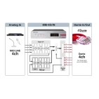 4-канальний аналоговий Dante конвертер MM-4D/IN-X Tascam