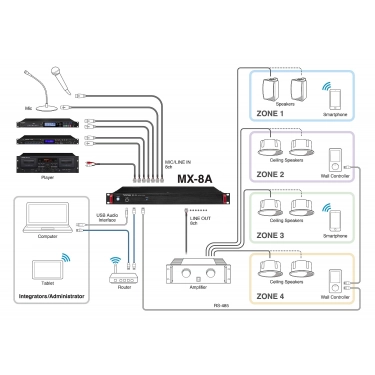 8-канальний матричний мікшер із процесором DSP Tascam MX-8A