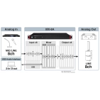 8-канальний матричний мікшер із процесором DSP Tascam MX-8A