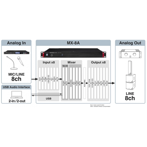 8-канальний матричний мікшер із процесором DSP Tascam MX-8A 8-канальний матричний мікшер із процесором DSP Tascam MX-8A