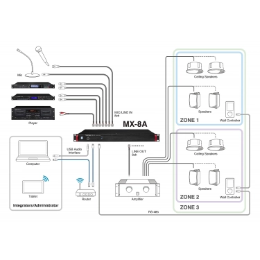 8-канальний матричний мікшер із процесором DSP Tascam MX-8A