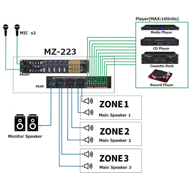 Трьохзонний монтажний мікшер MZ-223 Tascam Трьохзонний монтажний мікшер MZ-223 Tascam