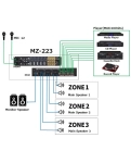 Трехзонный монтажный микшер MZ-223 Tascam
