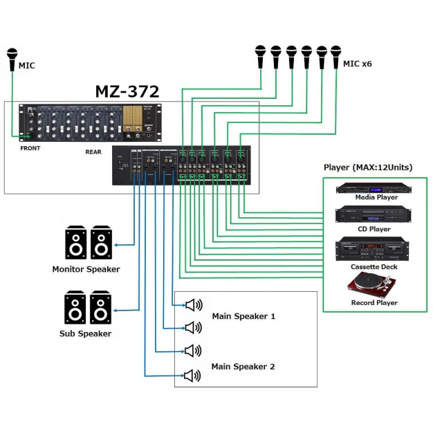 Багатоканальний багатозонний мікшер Tascam MZ-372 Багатоканальний багатозонний мікшер Tascam MZ-372