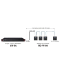 Настінний контролер Tascam RC-W100-R86