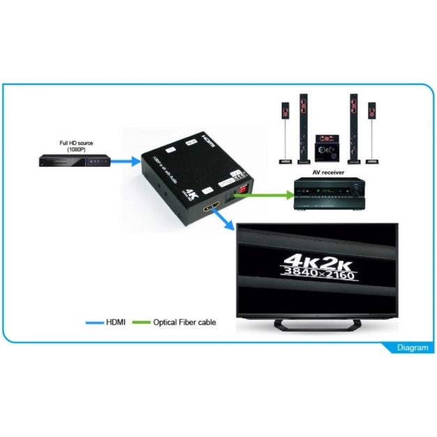 Сплиттер Logan HDMI SC-01 Сплиттер Logan HDMI SC-01