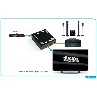 Сплиттер Logan HDMI SC-01
