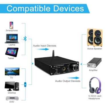 Цифро-аналоговий перетворювач FX Audio DAC-X6MKII 192kHz з Bluetooth 5.0 Black