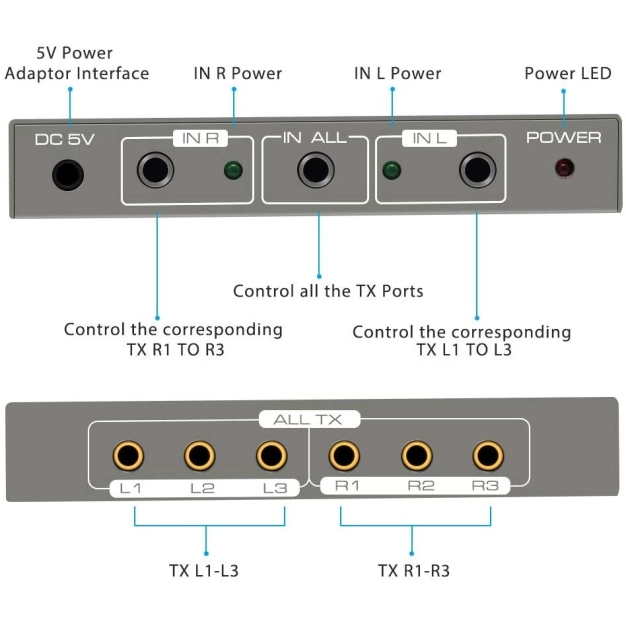ІЧ повторювач-розподільник 2 групи 1 вхід на 3 виходи AirBase IR-213 ІЧ повторювач-розподільник 2 групи 1 вхід на 3 виходи AirBase IR-213