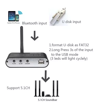 Аудіо декодер з Bluetooth 5.0 та USB плеєром AirBase DAC651BT-B