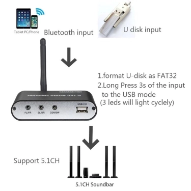 Аудіо декодер з Bluetooth 5.0 та USB плеєром AirBase DAC651BT-B