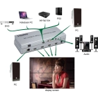 HDMI контролер відеостіни AirBase IB-VW22 1.4 4K HDMI контролер відеостіни AirBase IB-VW22 1.4 4K
