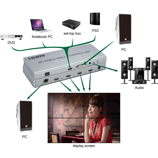 HDMI контролер відеостіни AirBase IB-VW22 1.4 4K HDMI контролер відеостіни AirBase IB-VW22 1.4 4K