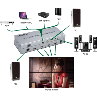 HDMI контролер відеостіни AirBase IB-VW22 1.4 4K