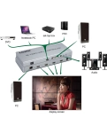 HDMI контролер відеостіни AirBase IB-VW22 1.4 4K