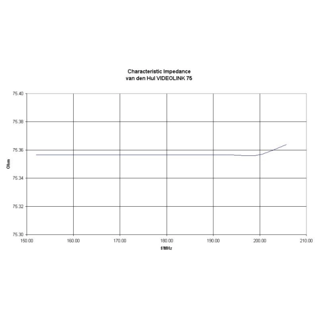 Акустичний кабель Van Den Hul Videolink 75, m