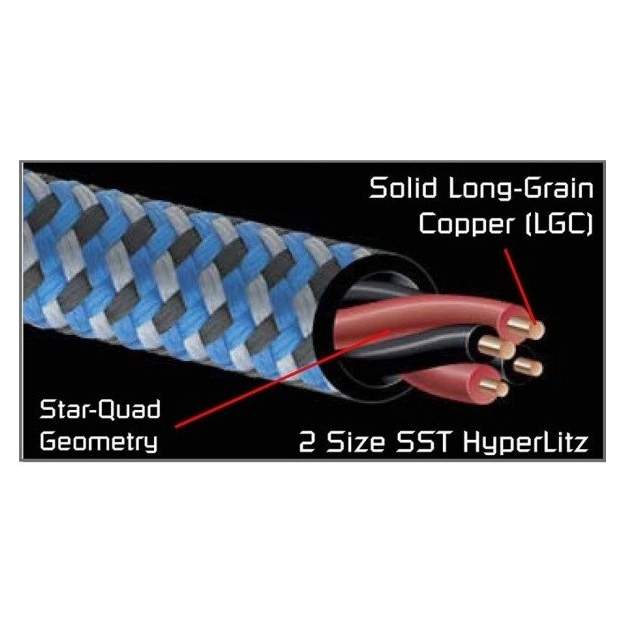 Акустичний кабель AudioQuest spk bulk Type 4 Braided