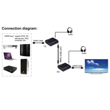 HDMI передавач по кручений парі AirBase HD-EX60-A