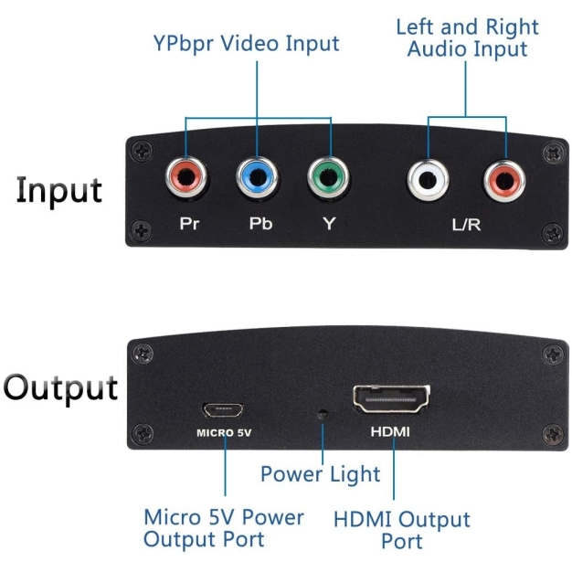Перетворювач Component - HDMI AirBase BL-Component-HD