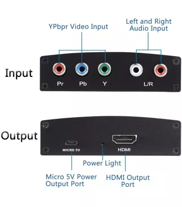 Перетворювач Component - HDMI AirBase BL-Component-HD