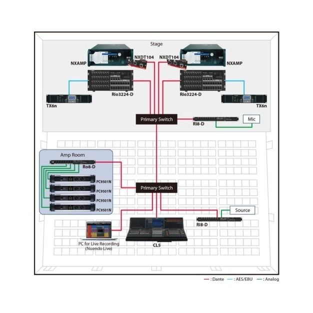 Комутаційний блок Yamaha Ri8-D E