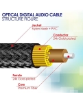 Оптичний шнур FosPower S/PDIF 1,82м