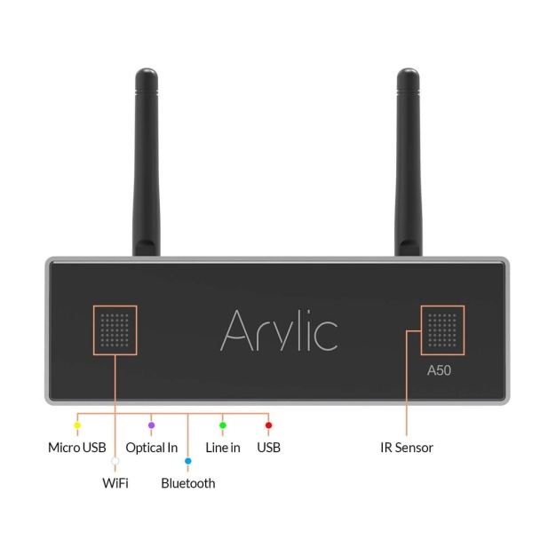 Стерео підсилювач Arylic A50+ Wireless Stereo Amplifier Стерео підсилювач Arylic A50+ Wireless Stereo Amplifier