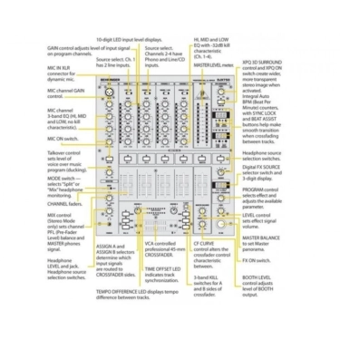 DJ мікшерний пульт Behringer DJX750