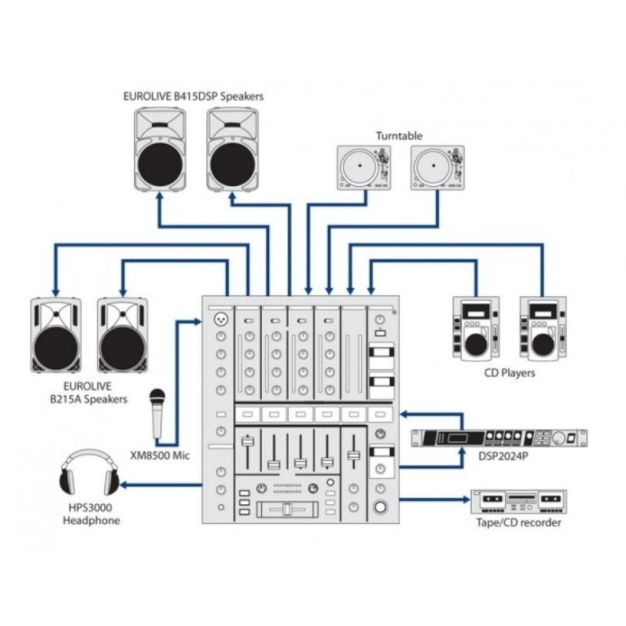 DJ мікшерний пульт Behringer DJX750 DJ мікшерний пульт Behringer DJX750