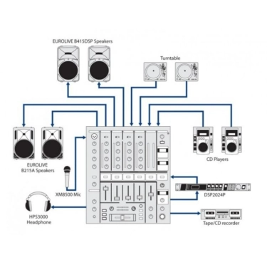 DJ мікшерний пульт Behringer DJX750