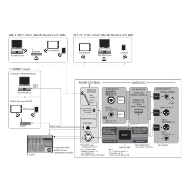Цифровий пульт мікшерний Behringer XR12