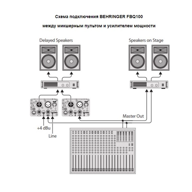 Подавлювач зворотного зв'язку Behringer FBQ100 Подавлювач зворотного зв'язку Behringer FBQ100