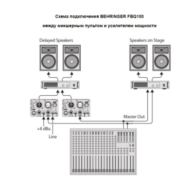 Подавлювач зворотного зв'язку Behringer FBQ100
