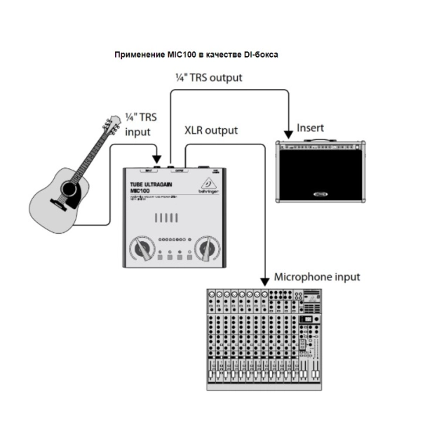 Мікрофонний підсилювач Behringer MIC100