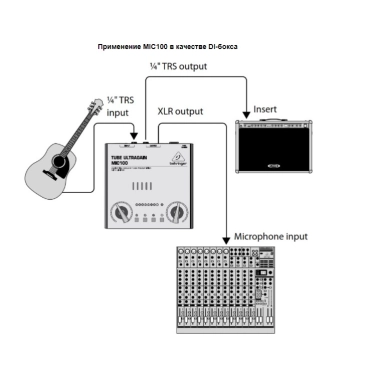 Мікрофонний підсилювач Behringer MIC100